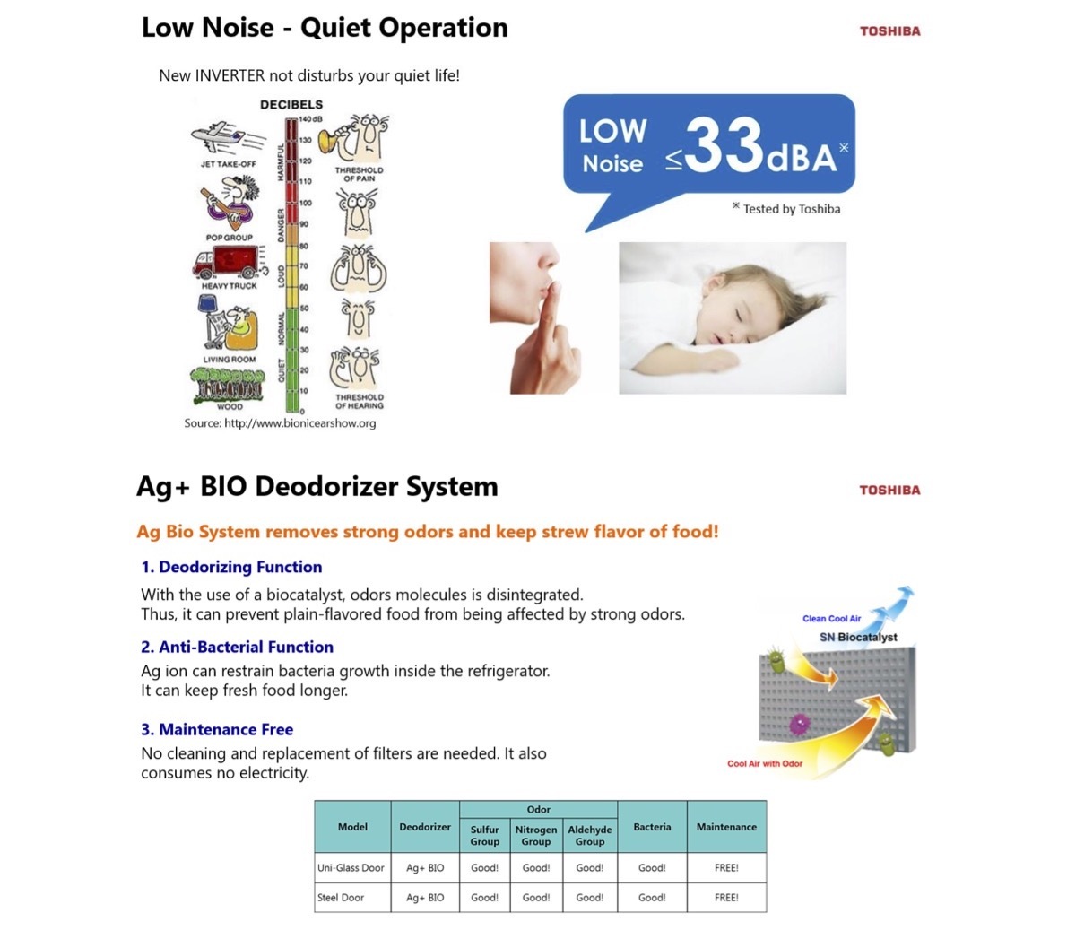 Toshiba Top Mounted Refrigerator 250L GR-B31SU(UK) 