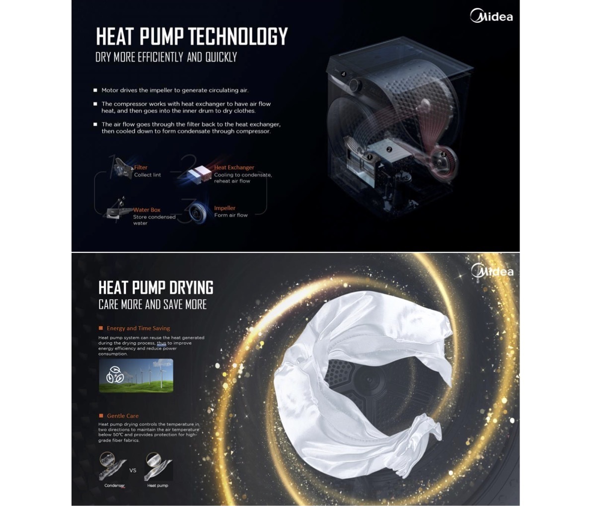 Midea 8Kg Front Load Heat Pump Dryer MDK888HP