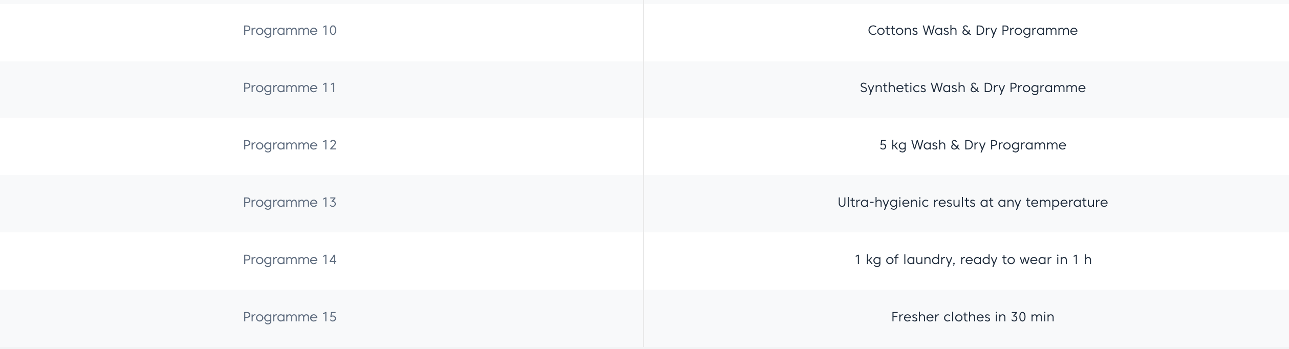 Beko 9kg/ 5kg Washer cum Dryer WDTE9746X 