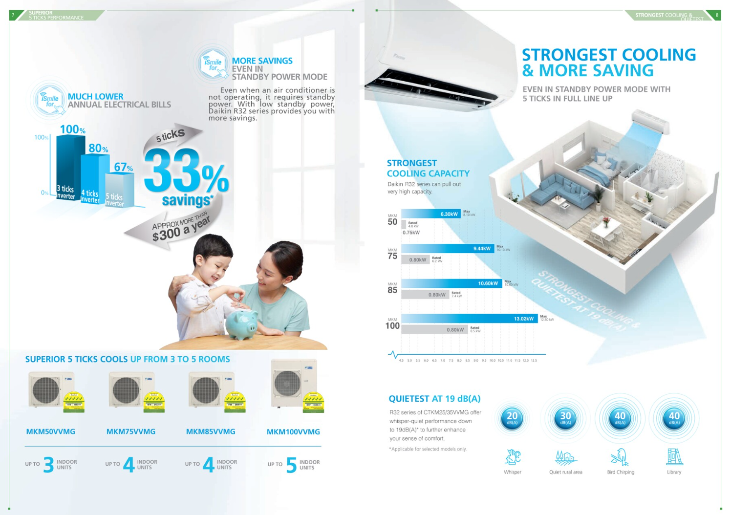 Daikin System 2 AIRCON MKM50VVMG/ 2 X CTKM35VVMG
