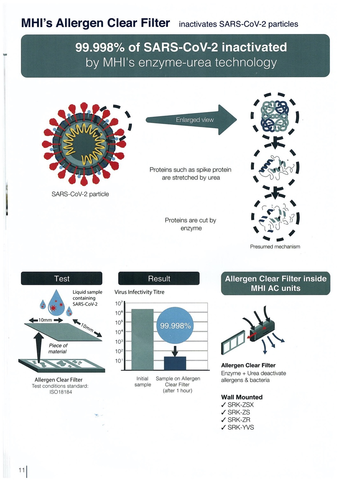 Mitsubishi Heavy Industries System 2 AIRCON SCM60YSW / 2 X SRK13YVSW