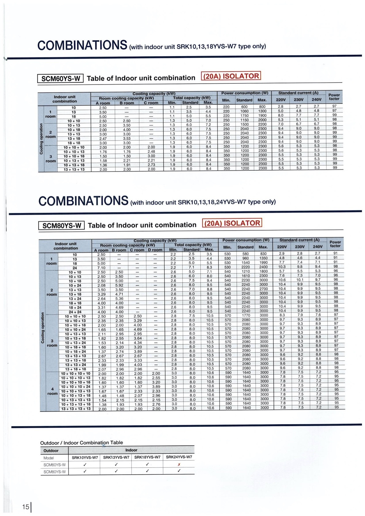 Mitsubishi Heavy Industries System 2 AIRCON SCM60YSW / 2 X SRK13YVSW