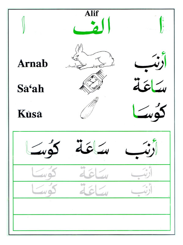 Shapes and Forms of Arabic Letters