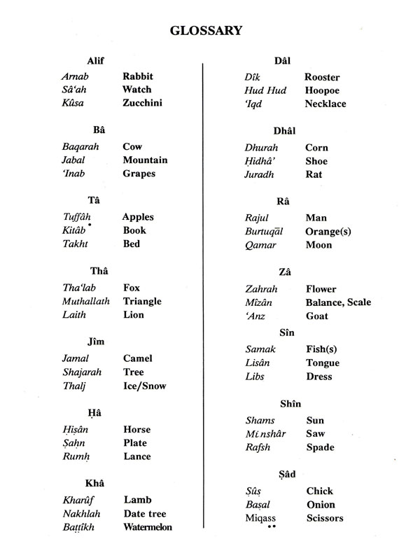 Shapes and Forms of Arabic Letters