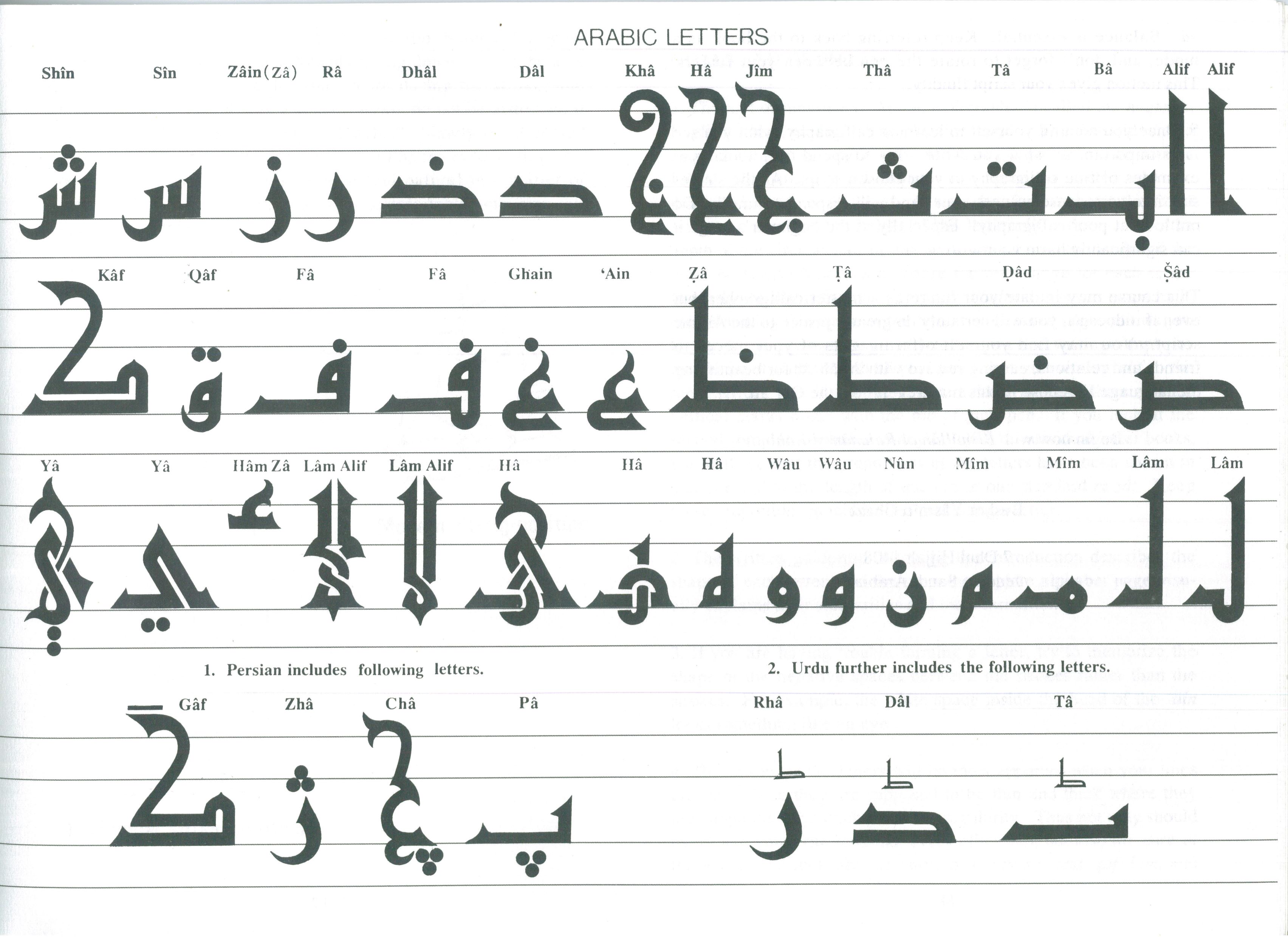 The Art of Arabic Calligraphy (Kufi)
