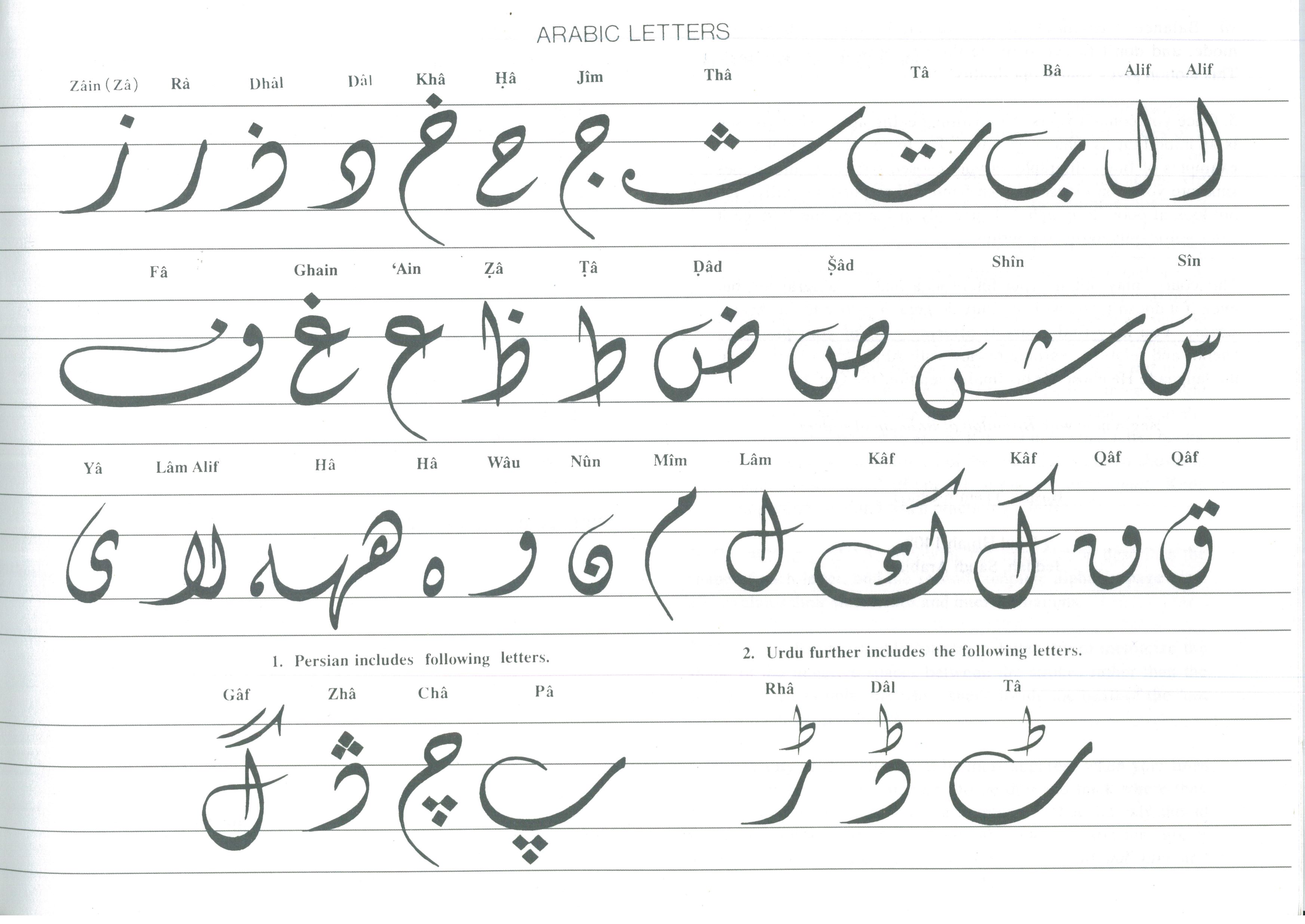 The Art of Arabic Calligraphy (Diwani)