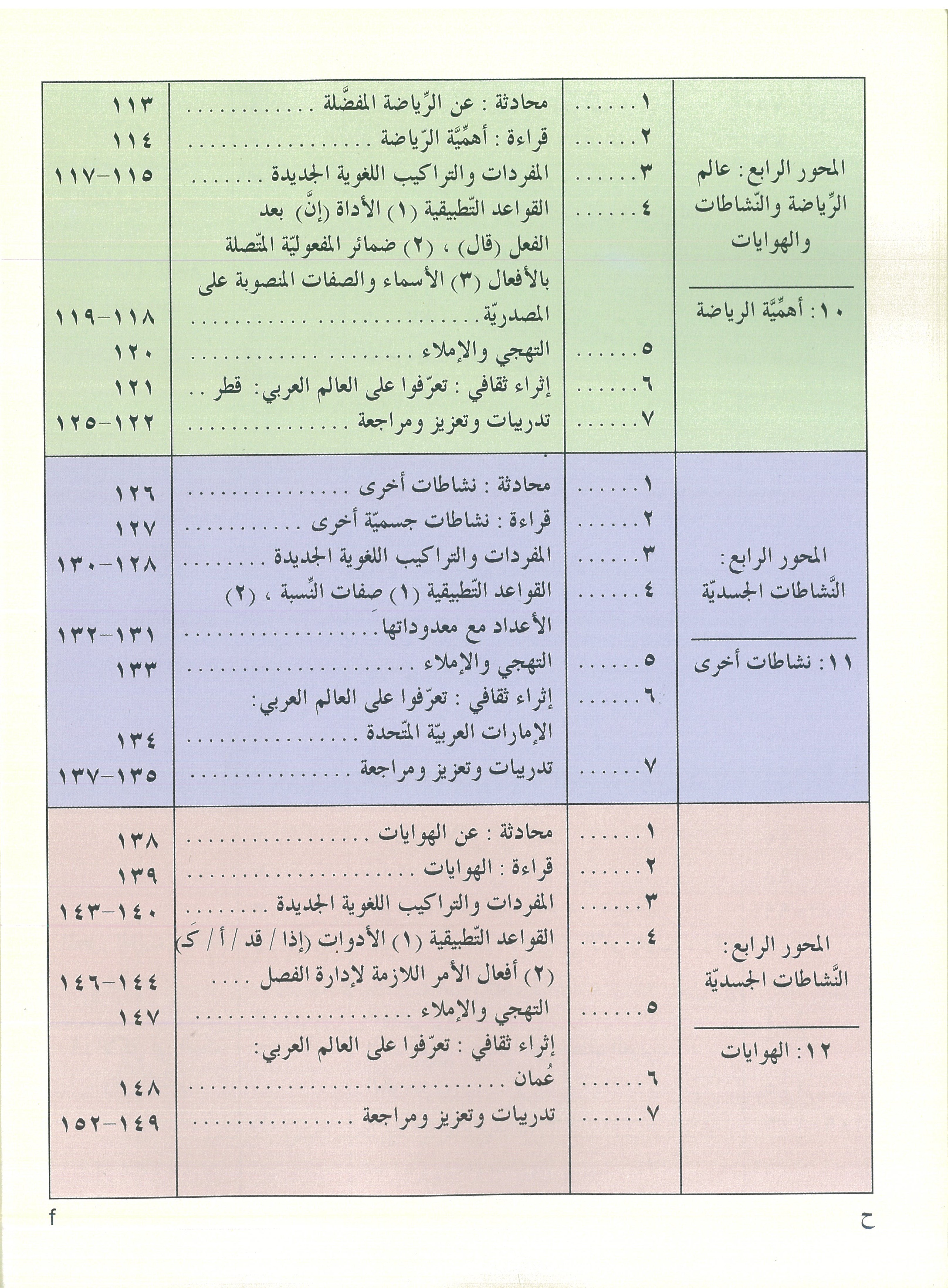 IQRA’ Arabic Reader Grade Four Textbook