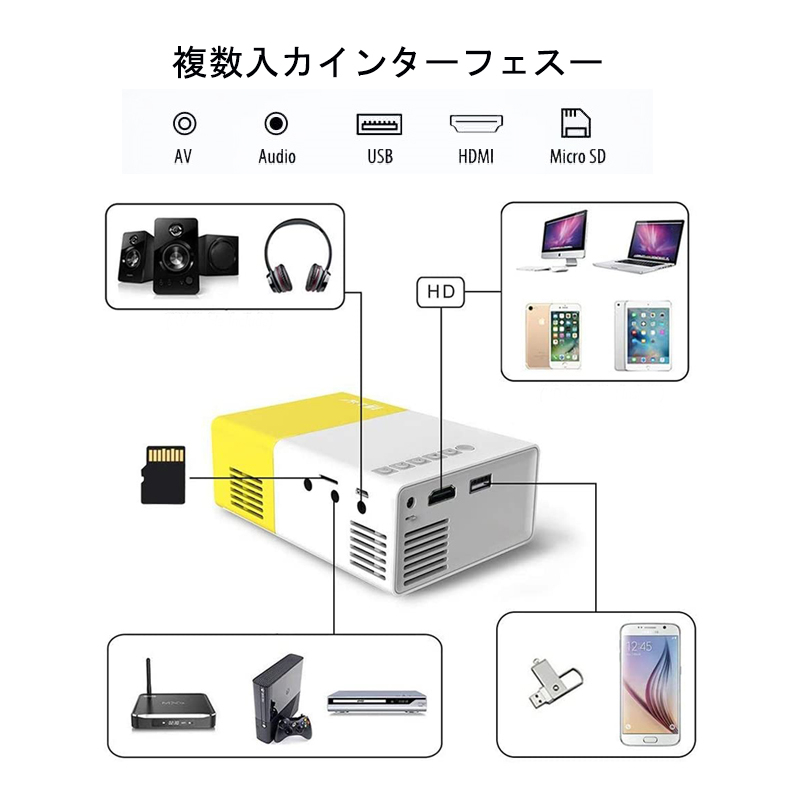 ミニプロジェクター小型プロジェクターYG3001080P対応超軽量小型ホームシアターモバイルプロジェクター家庭用スマホパソコン接続ポータブルフルHD対応HDMIモバイルゲーム映画DVDコンパクトお手軽キャンプ日本語説明書付き