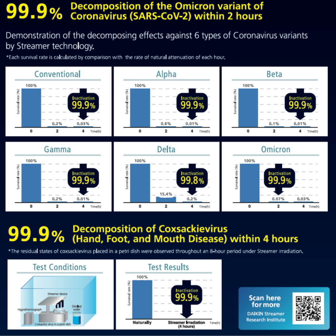 Daikin Streamer Air Purifier MC40UVM6