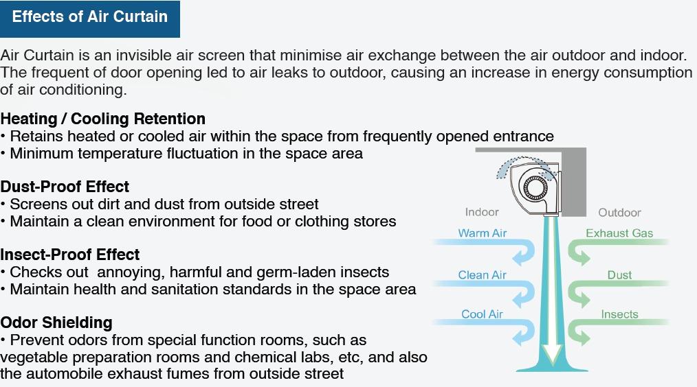 NCS Air Curtain ( 4FT )