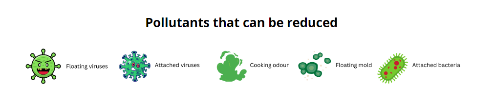 Daikin Streamer Air Purifier MC40UVM6