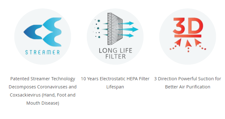 Daikin Streamer Air Purifier MC40UVM6