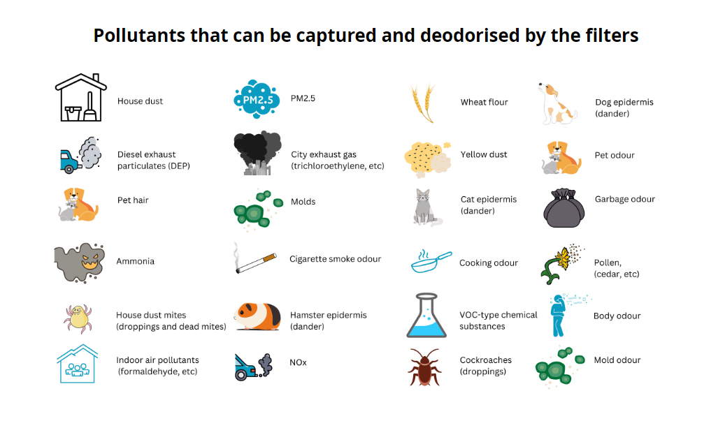 Daikin Streamer Air Purifier MC40UVM6