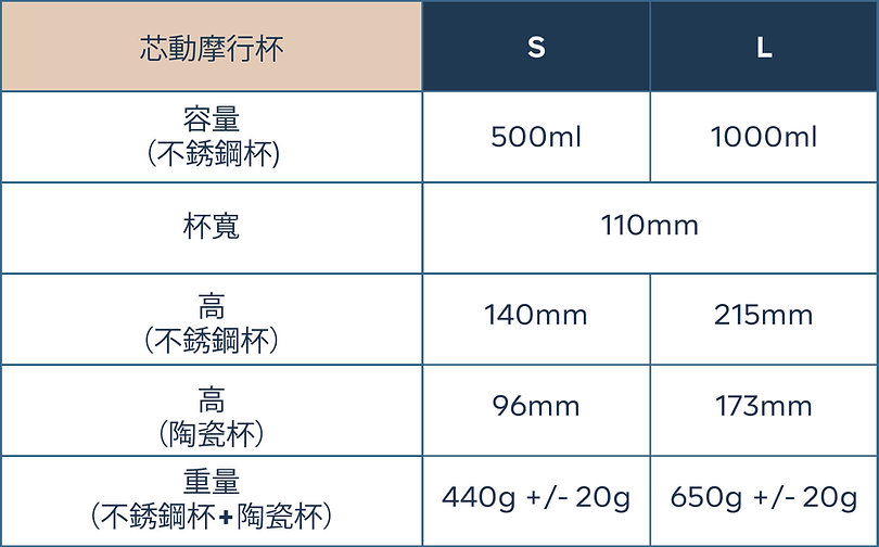 芯動摩行杯 - 經典組