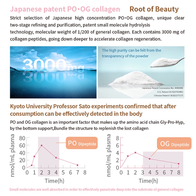 3 months Set 9 Boxes Collagen Bundle $249 / Whey Protein with Collagen-Angel LaLa SG