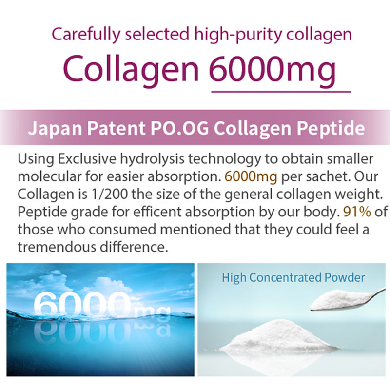 Taiwan No.1 Angel LaLa NMN Collagen Powder 6000mg. Anti-Aging/Best selling/Awards winning.