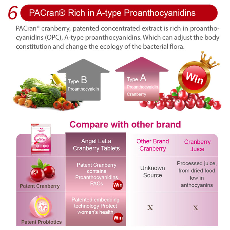 Cranberry Chewables 1000mg