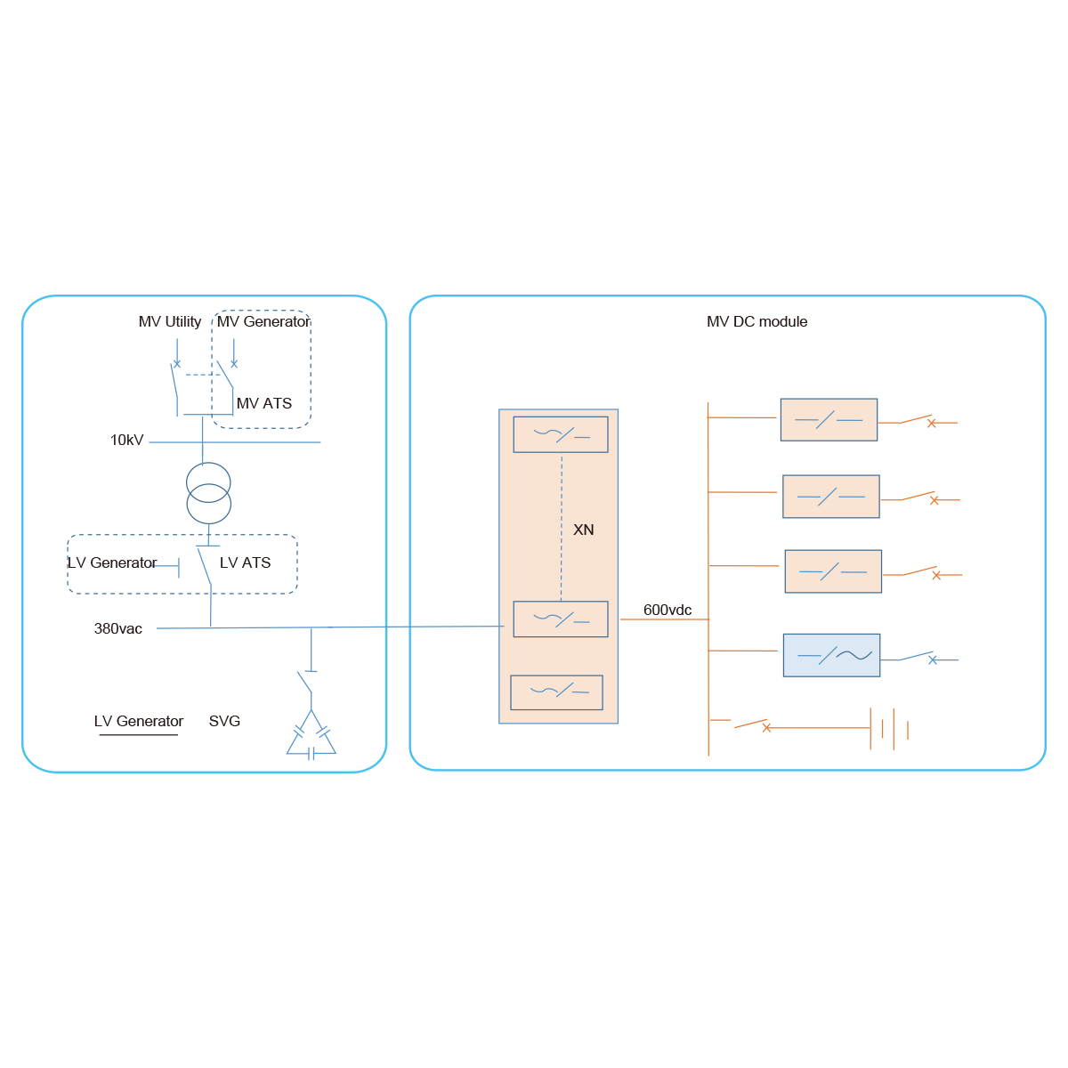 HARMONY POWER COMMUTATED UNIT
