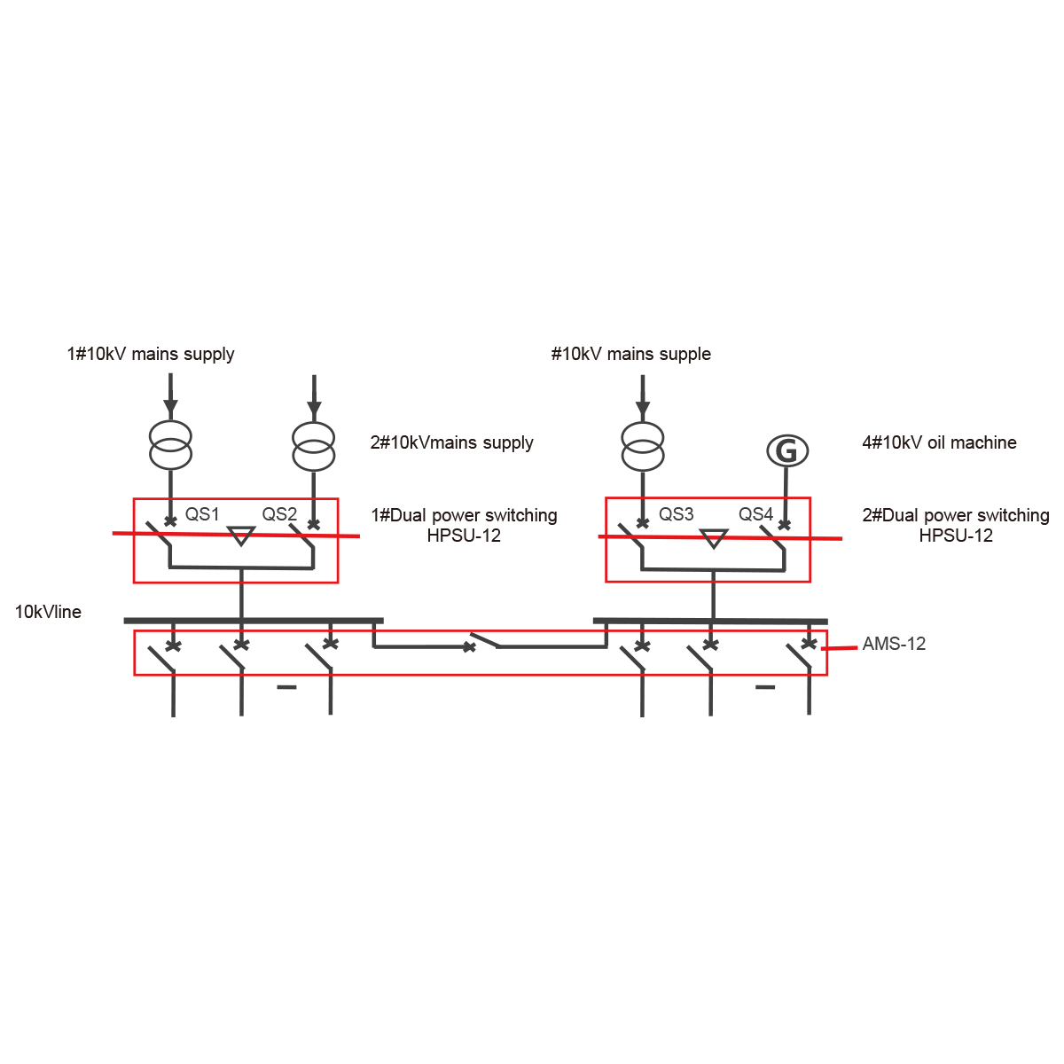 Harmony Power Switch Unit  