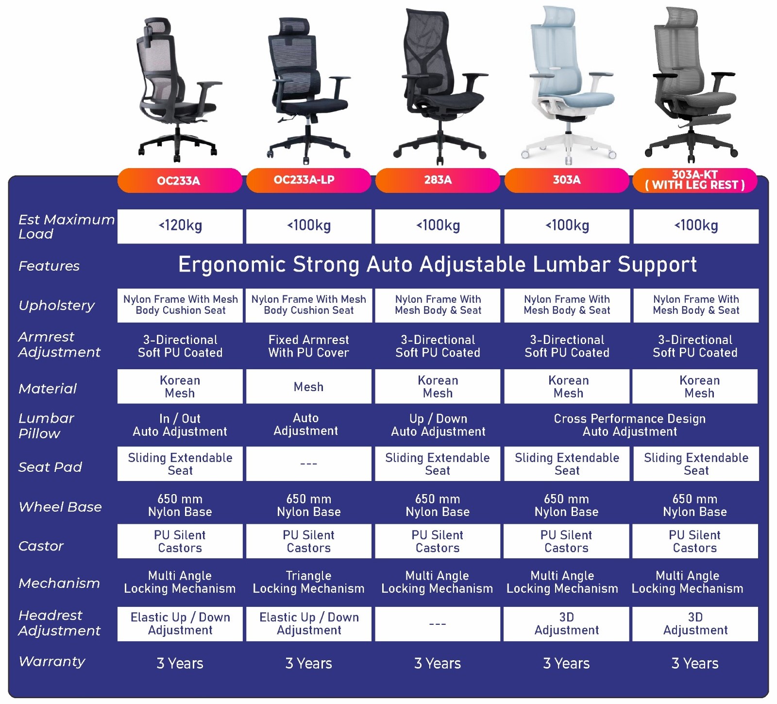 Ergonomic best sale chair 233a