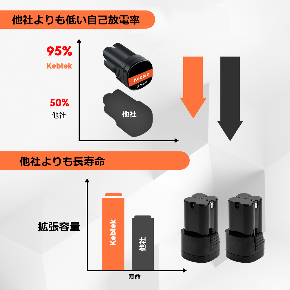 電動鋏品番YDN-B007の互換バッテリー、16.8V
