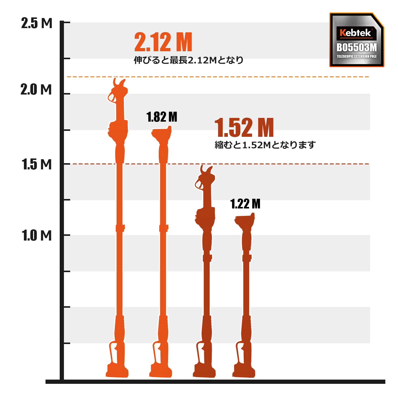 Kebtek電動剪定鋏B05532の延長ポール