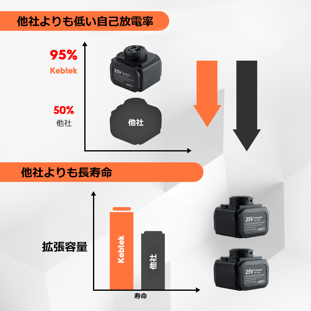 電動鋏品番B00840の互換バッテリー、25V【納期は1ヶ月、ラベルは