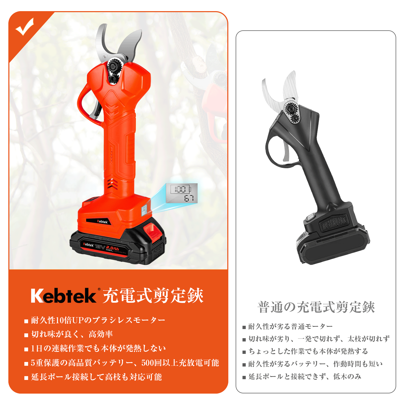 Kebtek電動剪定鋏 切断径32mm 品番B05532