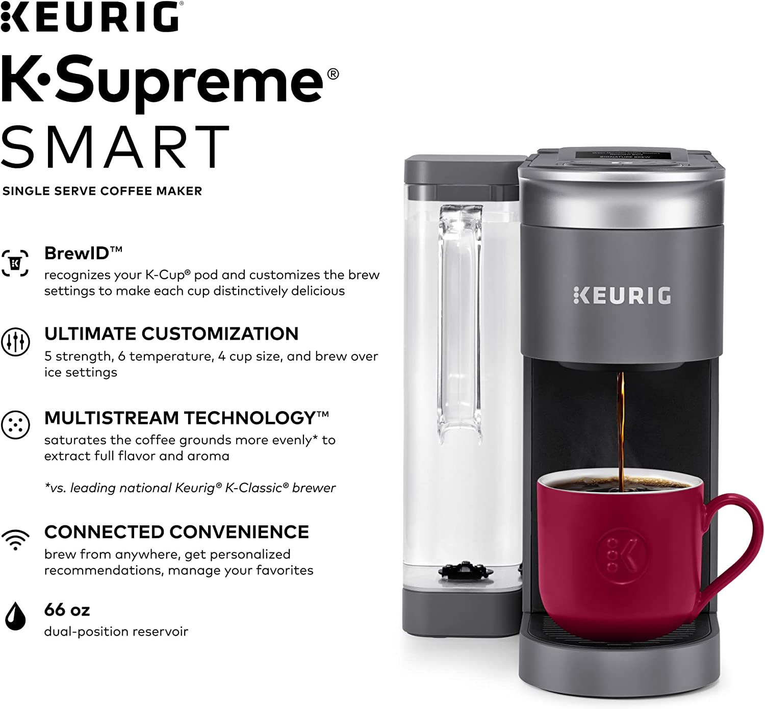 Keurig K-Supreme SMART Coffee Maker With Wifi Compatibili