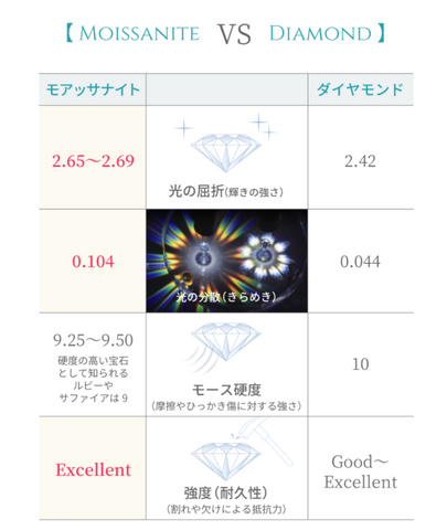 1カラット 】輝く モアサナイト ダイヤモンド ネックレス から