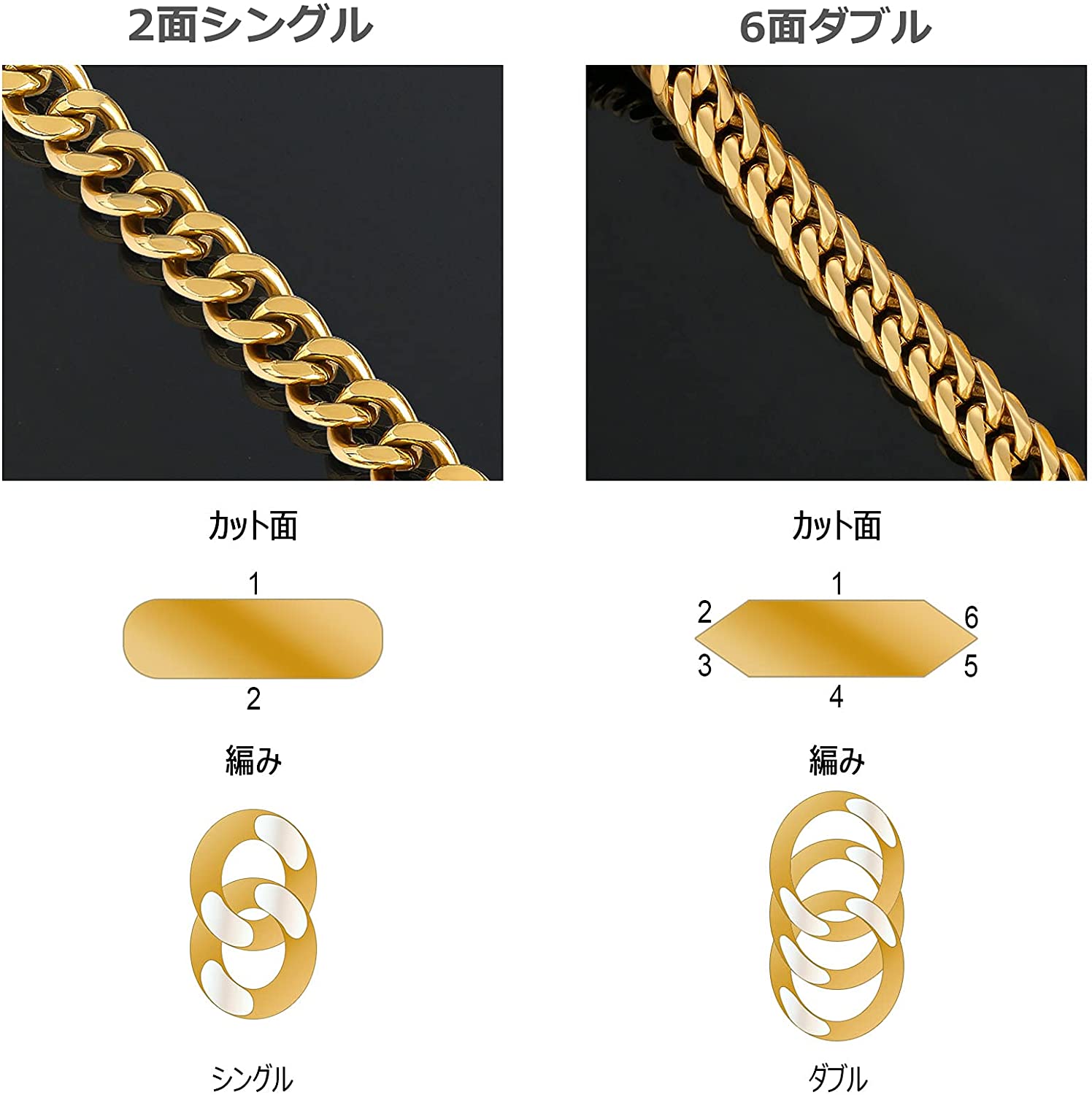 k18 喜平チェーン 6面ダブル 40cm まっすぐ 10.2g 
