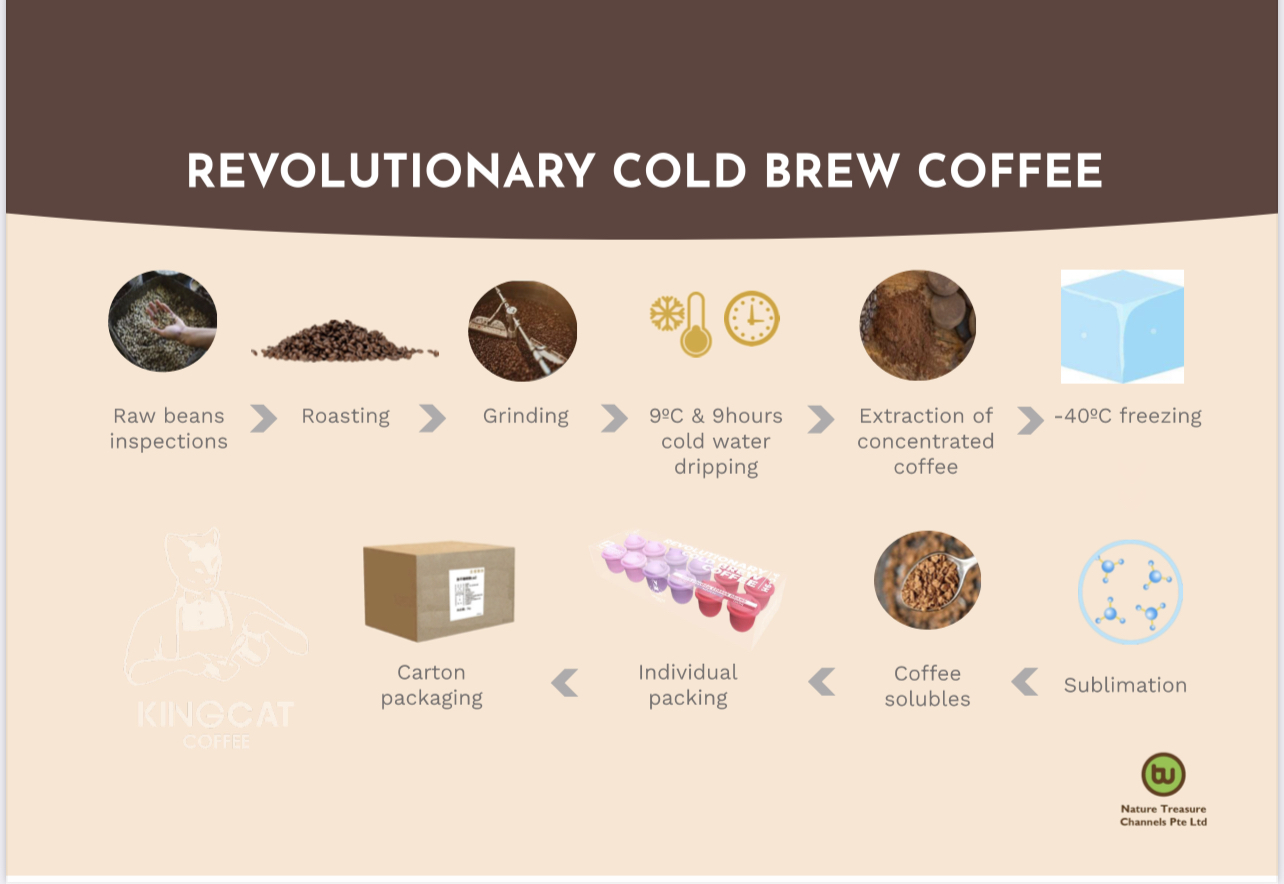 Kingcat Revolutionary Cold Brew Coffee-130g/box (Red/Purple)