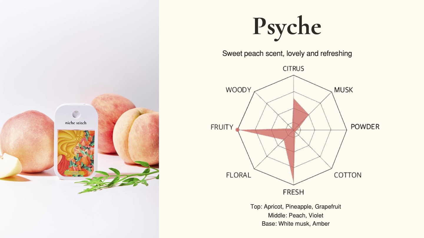 Pocket Fabric Perfume (8 Scents)