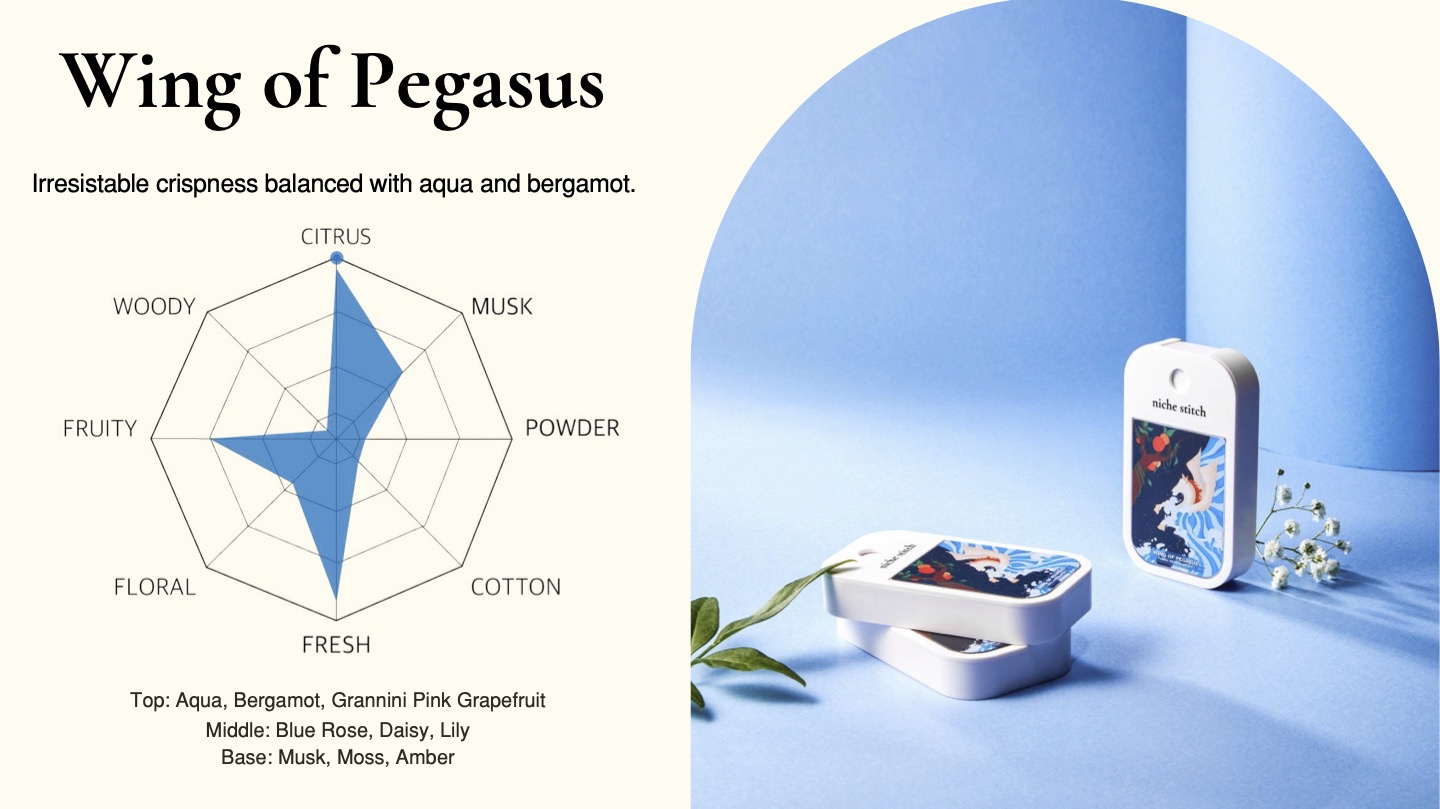 Pocket Fabric Perfume (8 Scents)