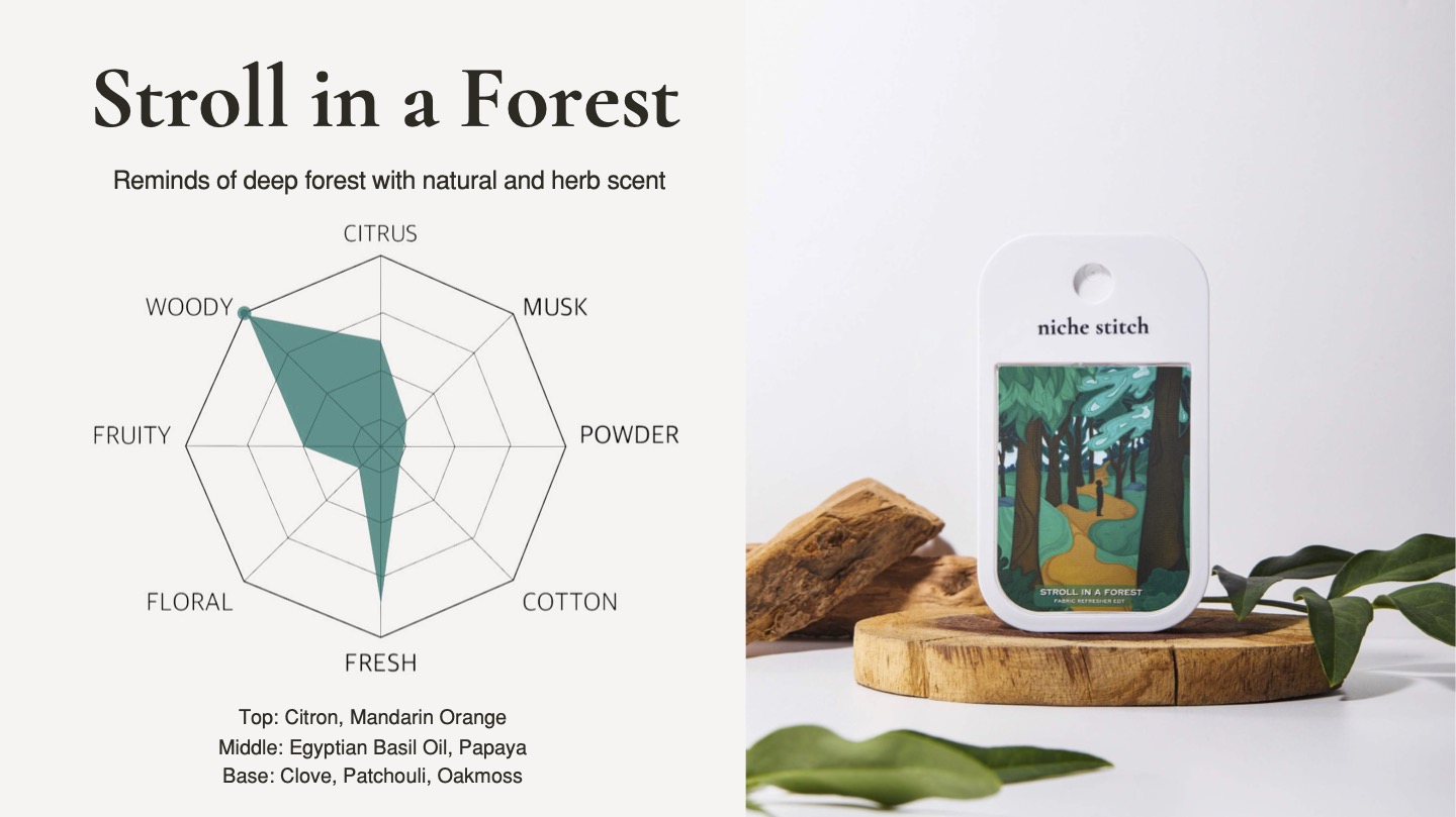 Pocket Fabric Perfume (8 Scents)