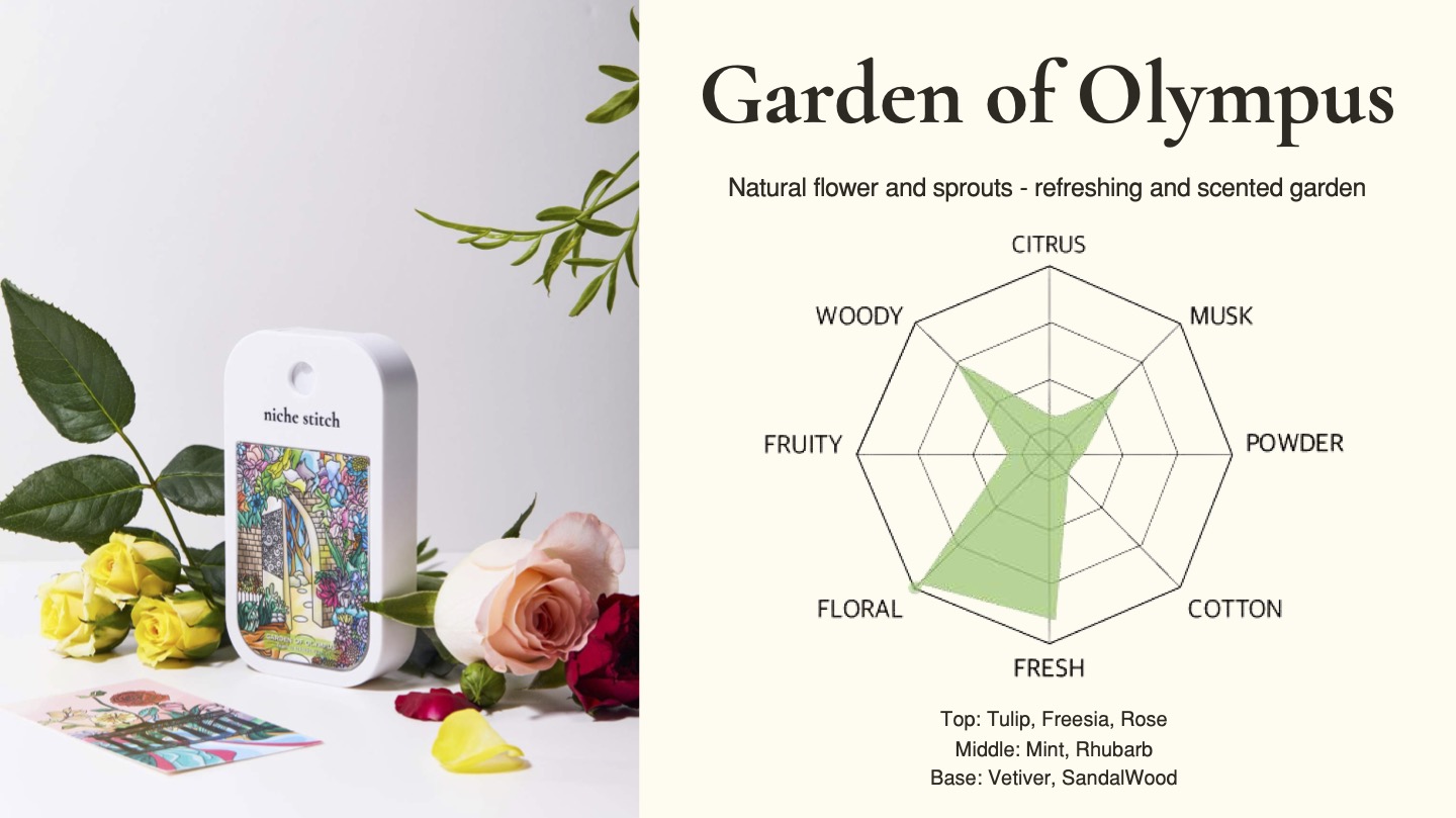 Pocket Fabric Perfume (8 Scents)