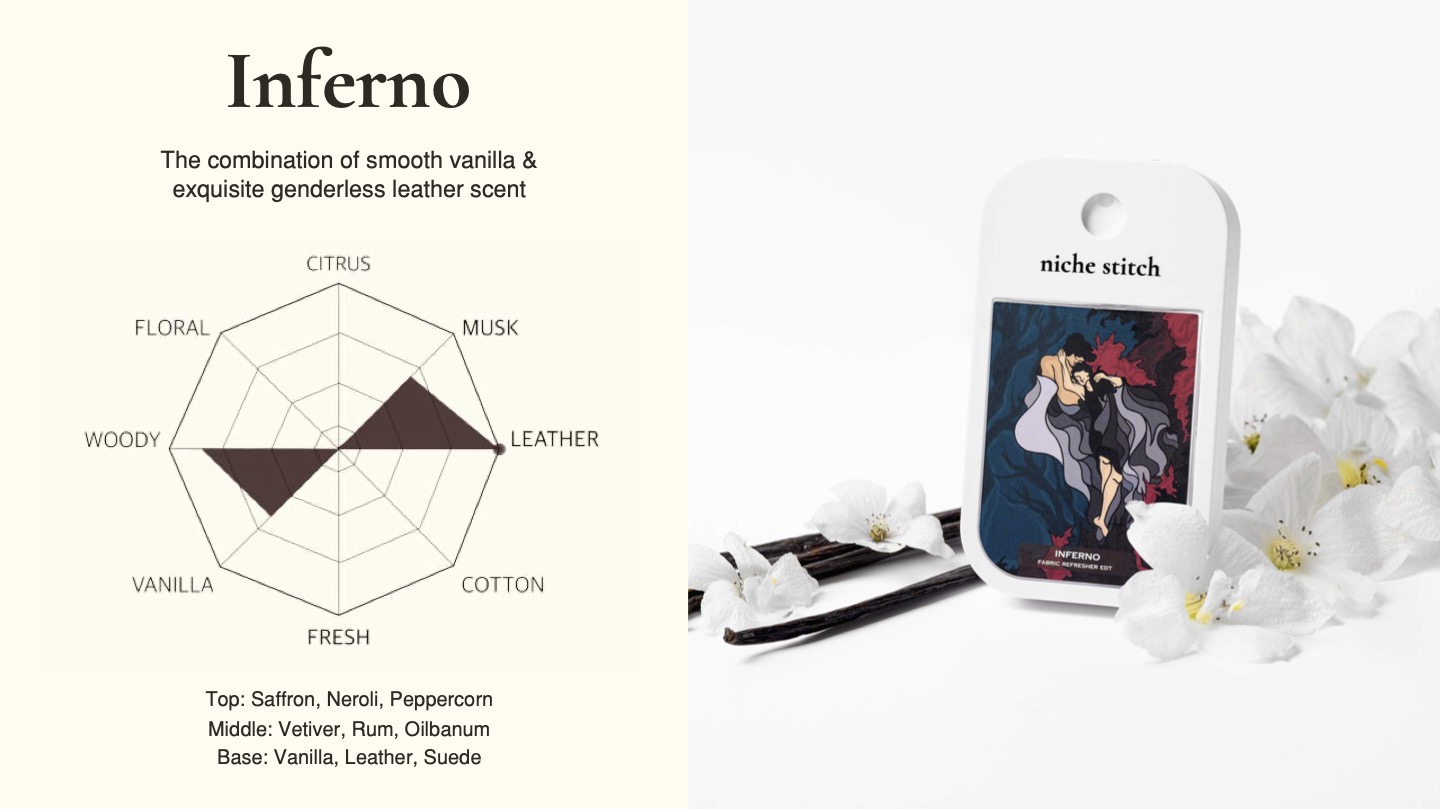 Pocket Fabric Perfume (8 Scents)