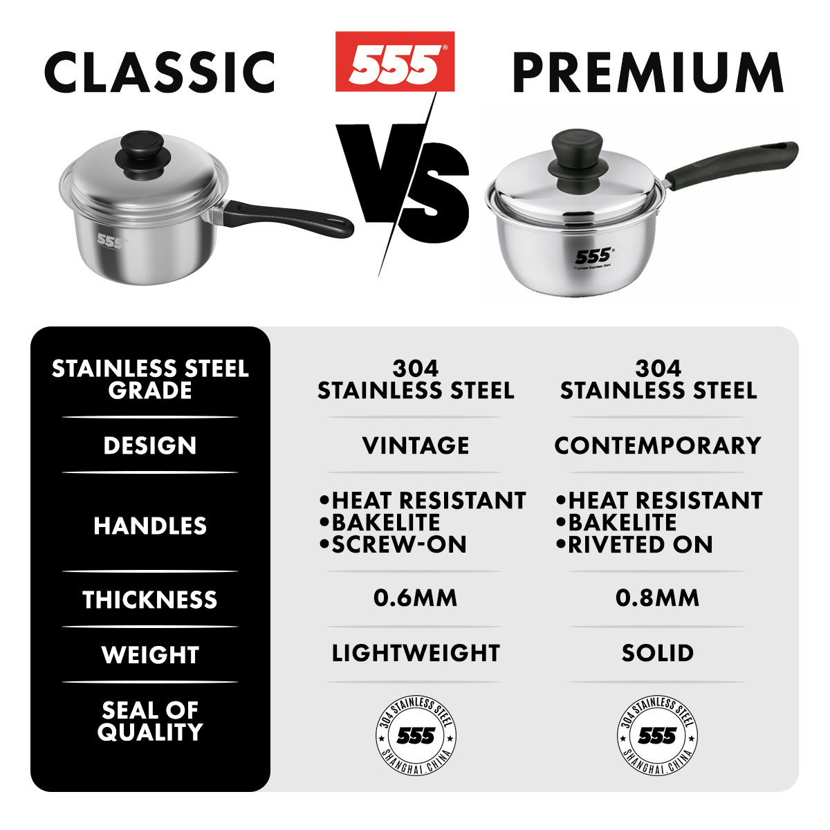 555 Premium Stainless Steel Saucepan - 304 Stainless Steel 0.88mm Thickness