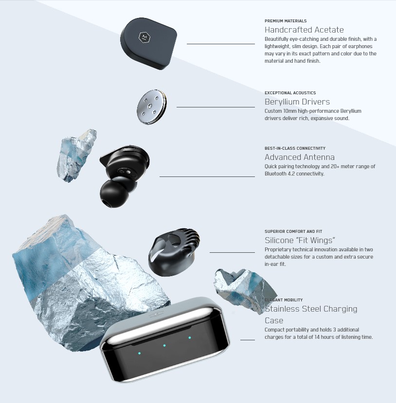 Master & Dynamic MW07 (Grey Terrazzo)