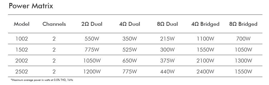 XLS DriveCore 2 Specs