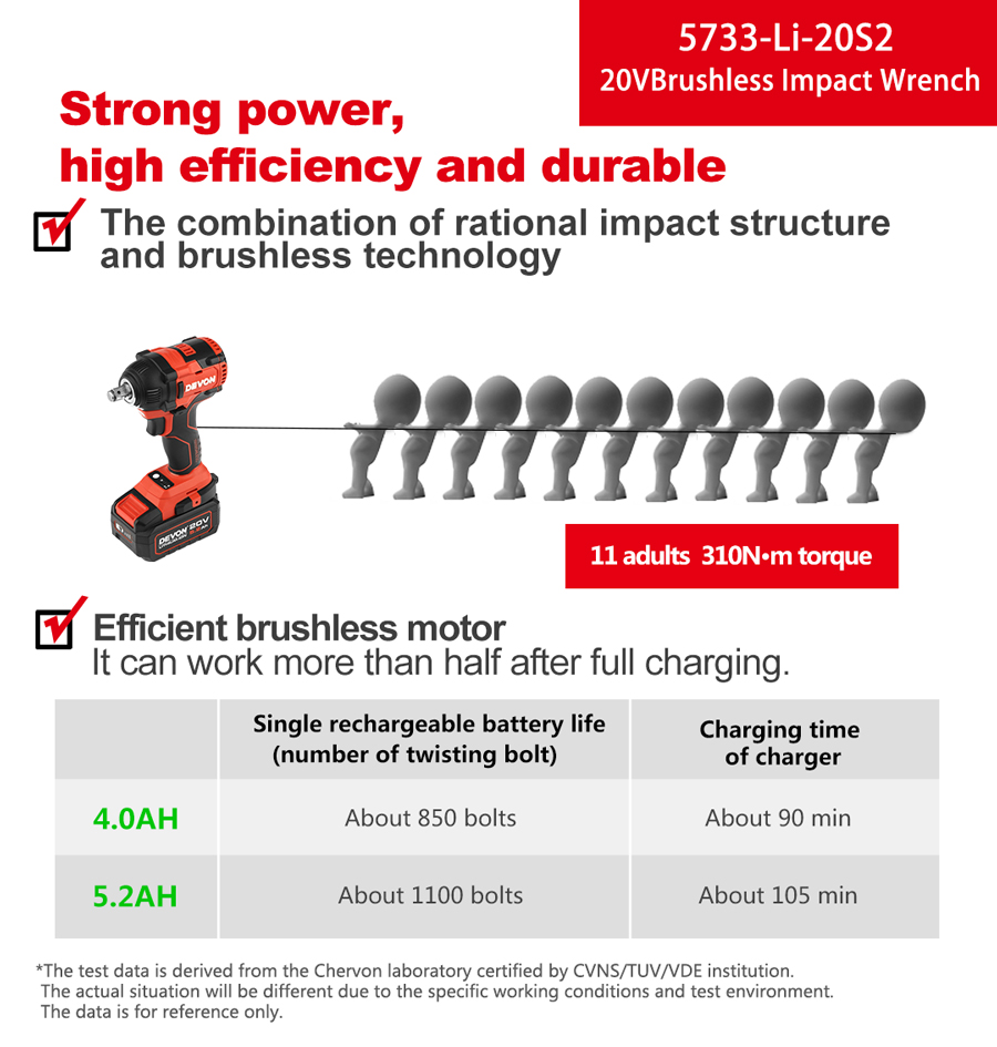 Electrical Impact Wrench 5733-Li-20