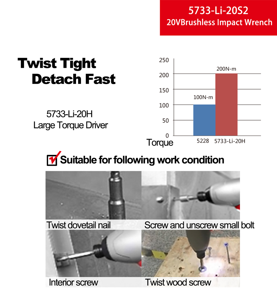 Electrical Impact Wrench 5733-Li-20