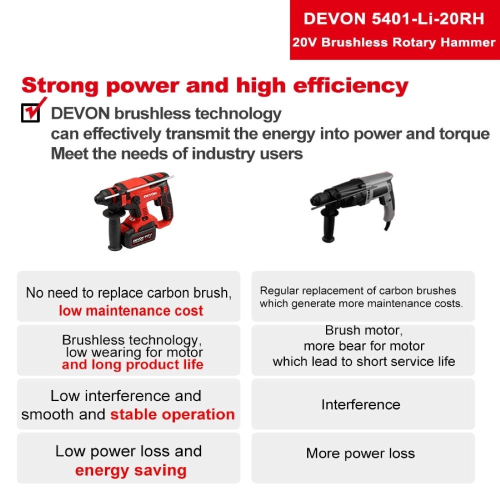 DEVON 5401 CORDLESS ROTARY HAMMER 22MM