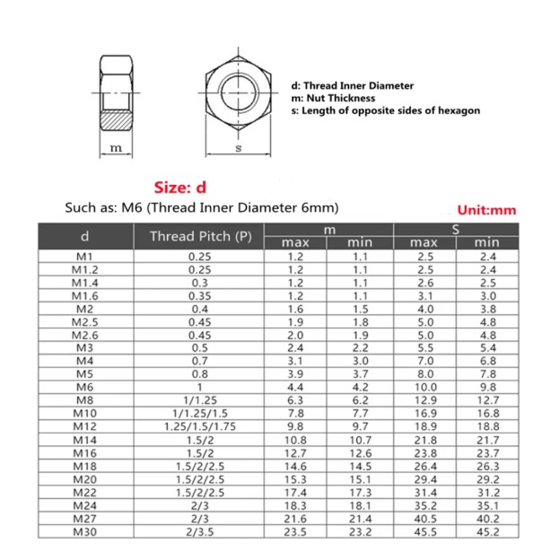 SUS304 Hexagon Nuts Screw Bolts M4 M5 M6 M8 M10-GoKimDiam Hardware Shop Shop online for all your hardware needs at GoKimDiam Hardware Shop (by Kak Heng Hardware)! From wide range of hardware tools, premium paint supplies to essential tools for home DIY projects. Enjoy free islandwide delivery with min. $120 online order to Orchard, Tuas, Jurong, Punggol, Bedok, Sengkang, Hougang, Bukit Timah, Bukit Panjang, Bukit Batok etc. Shop with us today! Or, visit our Hardware Shop in Sembawang!