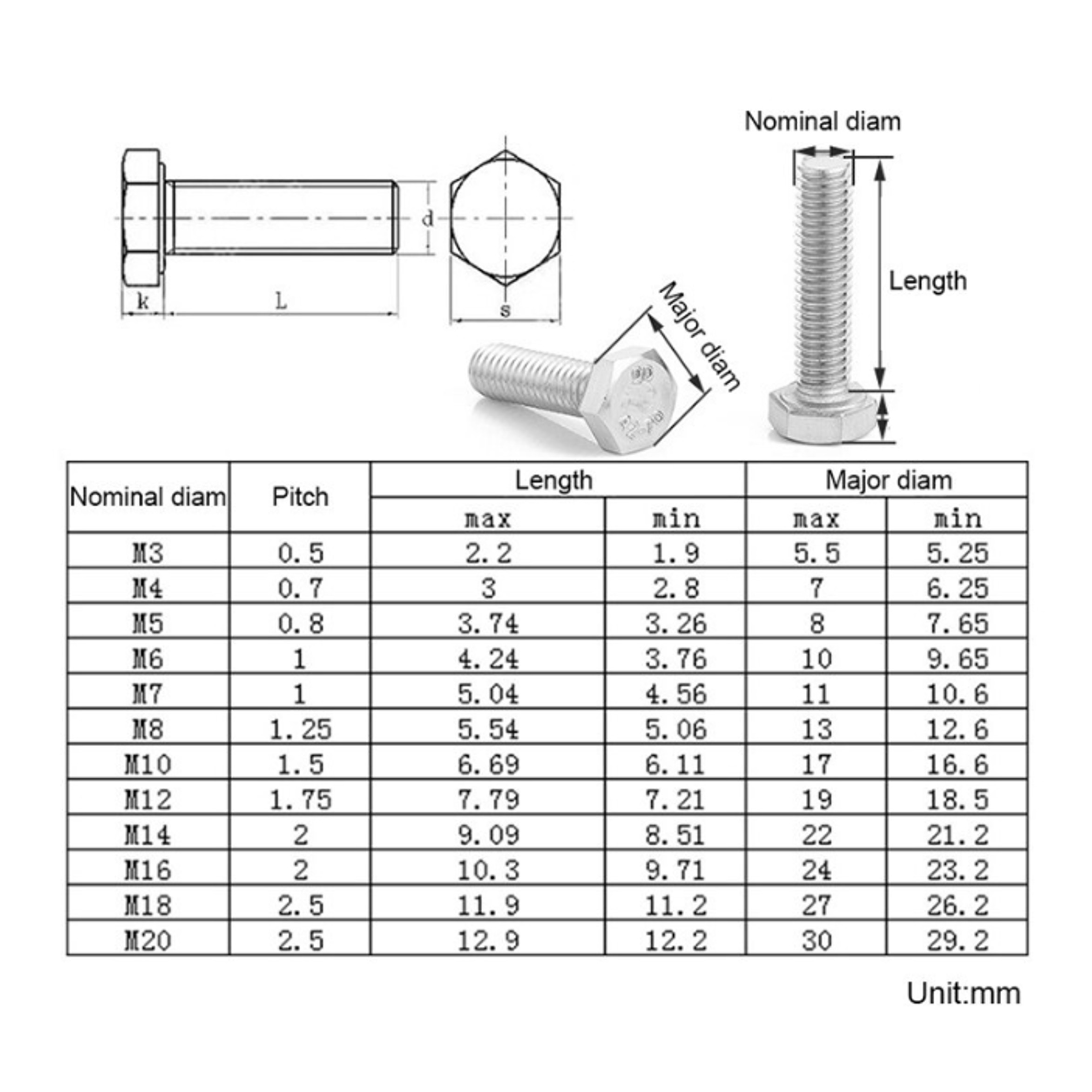 SUS304 Hex Hexagon Head Bolts Screws M4 M5 M6 M8 M10 (50mm to 80mm) -GoKimDiam Hardware Shop Shop online for all your hardware needs at GoKimDiam Hardware Shop (by Kak Heng Hardware)! From wide range of hardware tools, premium paint supplies to essential tools for home DIY projects. Enjoy free islandwide delivery with min. $120 online order to Orchard, Tuas, Jurong, Punggol, Bedok, Sengkang, Hougang, Bukit Timah, Bukit Panjang, Bukit Batok etc. Shop with us today! Or, visit our Hardware Shop in Sembawang!