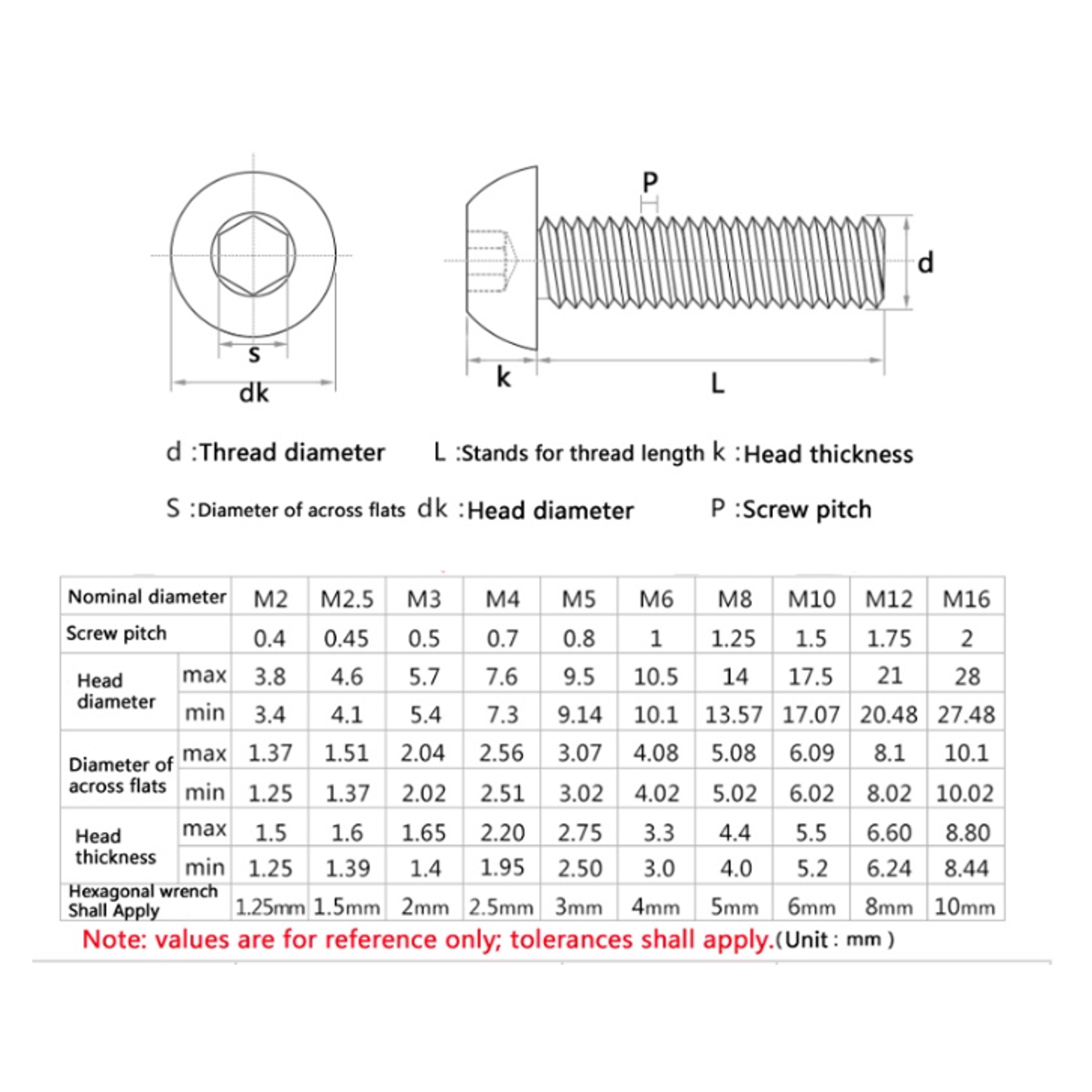 Round Button Head Screws With Hex Socket Allen Bolts (10mm to 45mm) - 5pcs-GoKimDiam