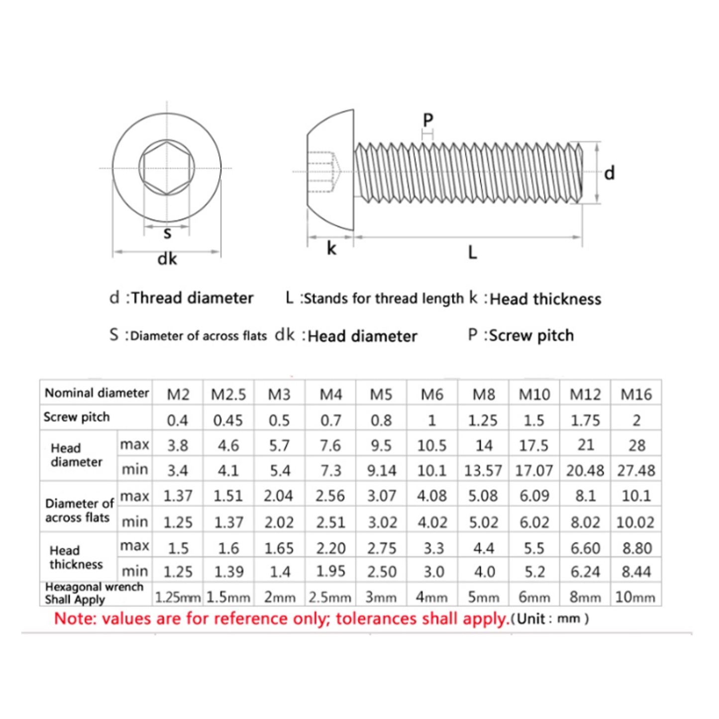 Round Button Head Screws With Hex Socket Allen Bolts (10mm to 45mm) - 5pcs-GoKimDiam