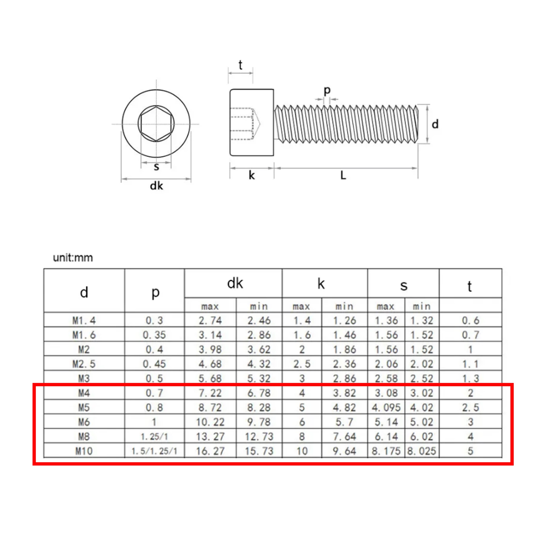 Cap Head Hex Socket Allen Bolts Screws (50mm to 80mm) - 5pcs-GoKimDiam