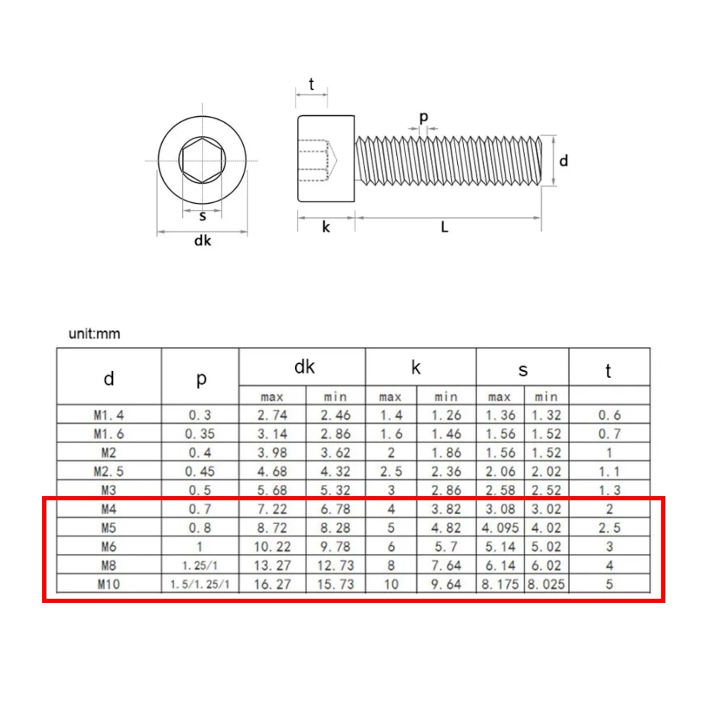 Cap Head Hex Socket Allen Bolts Screws (50mm to 80mm) - 5pcs-GoKimDiam