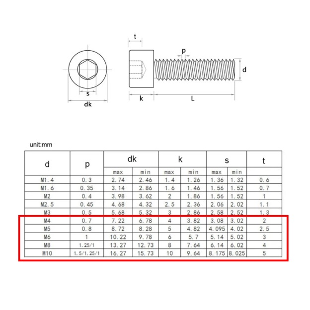 Cap Head Hex Socket Allen Bolts Screws (50mm to 80mm) - 5pcs-GoKimDiam